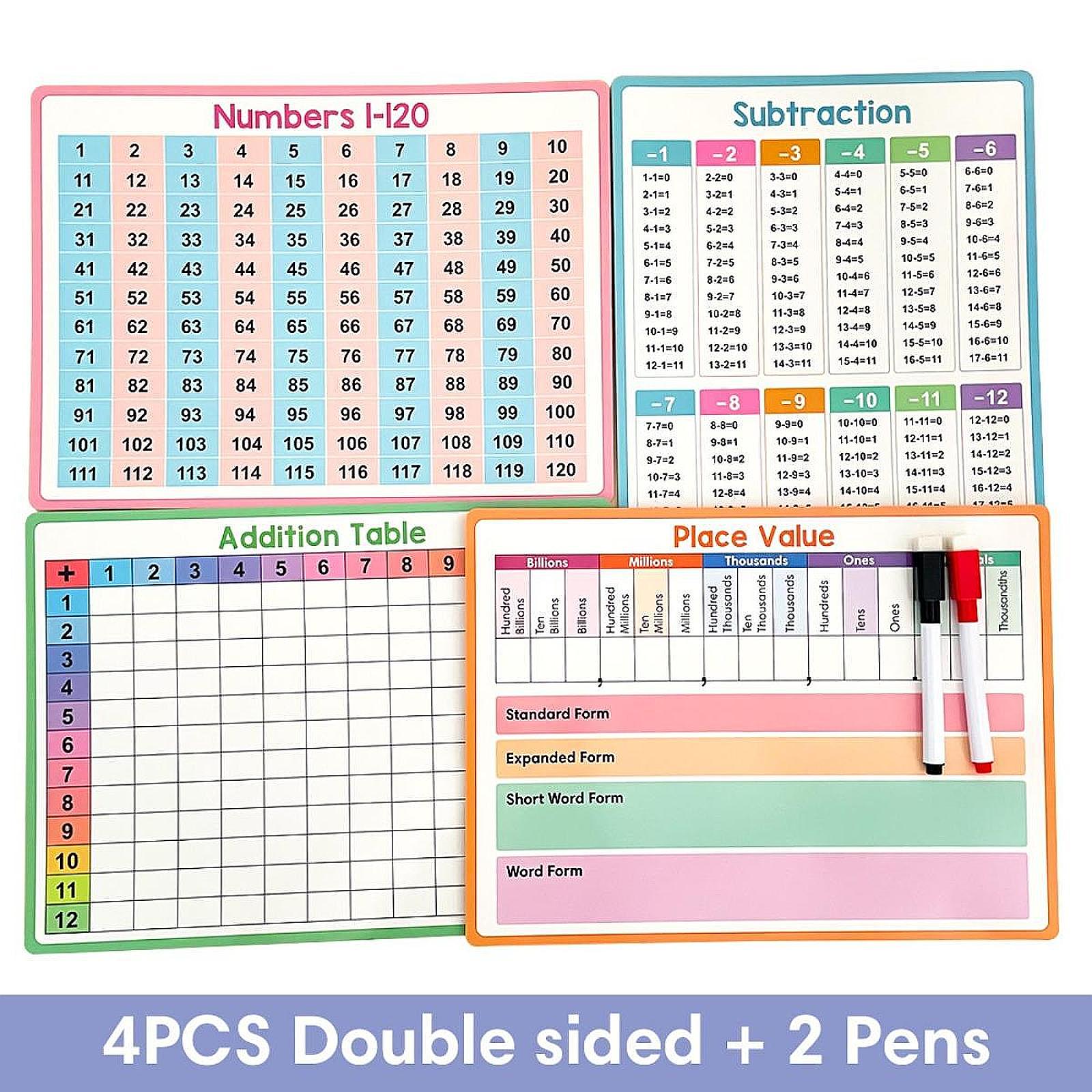 Maths Posters Kid Educational  - Kids Educational Posters reseña y precio