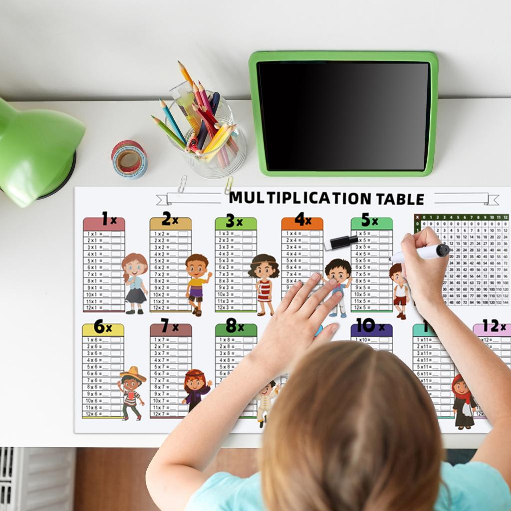 Maths Posters Kid Educational  - Kids Educational Posters reseña y precio