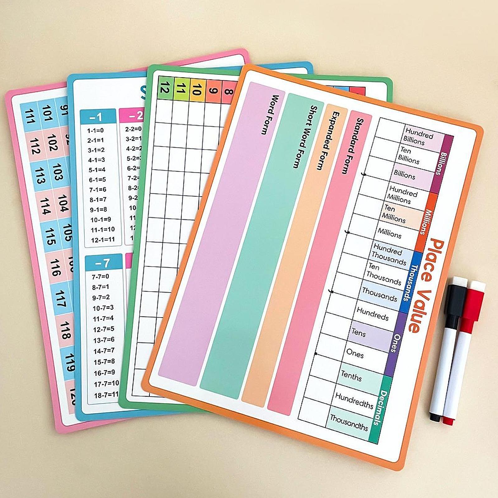 Maths Posters Kid Educational  - Kids Educational Posters reseña y precio