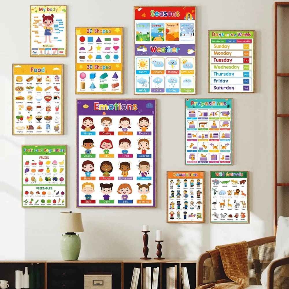 Colorful Toddler Educational C - Kids Educational Posters reseña y precio
