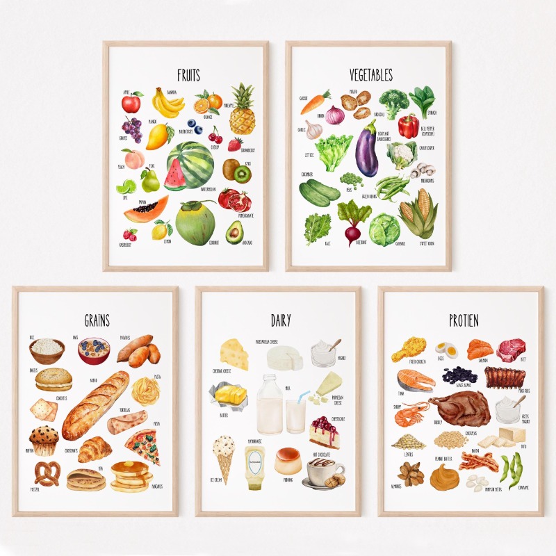 Kids Food Groups Educational P - Kids Educational Posters reseña y precio