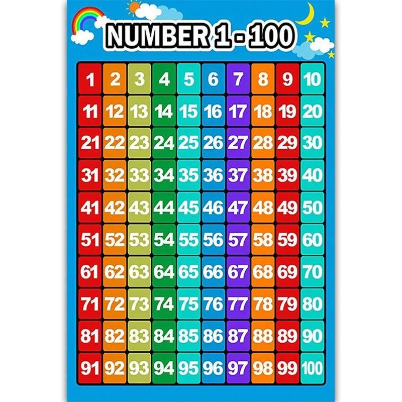  Educational Poster Kid Early  - Kids Educational Posters reseña y precio