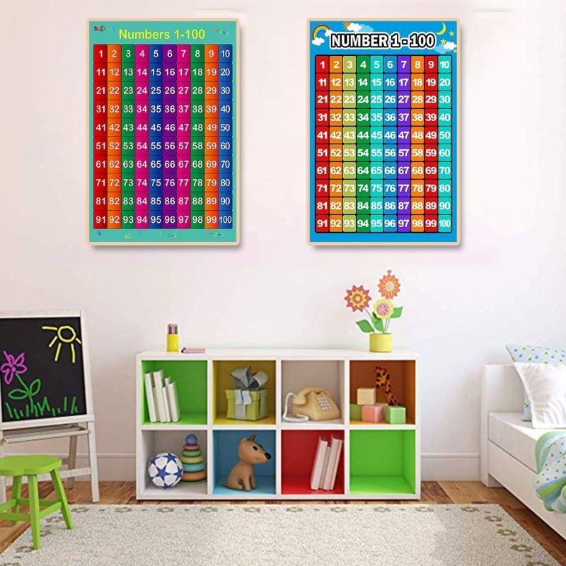  Educational Poster Kid Early  - Kids Educational Posters reseña y precio