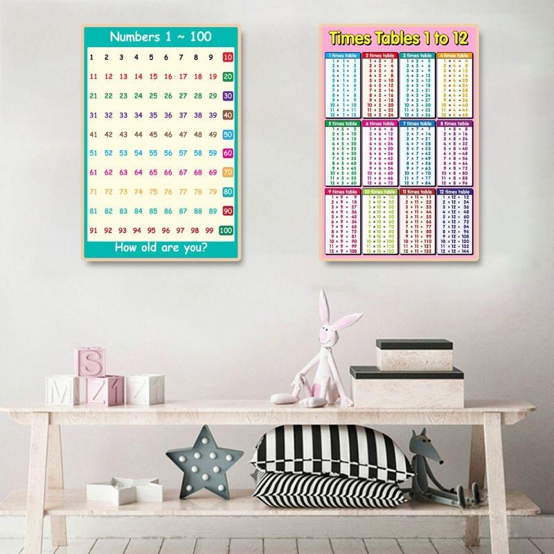  Educational Poster Kid Early  - Kids Educational Posters reseña y precio