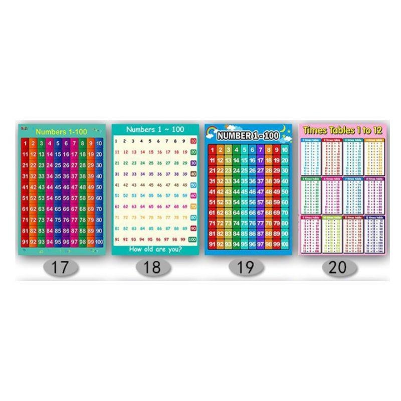  Educational Poster Kid Early  - Kids Educational Posters reseña y precio