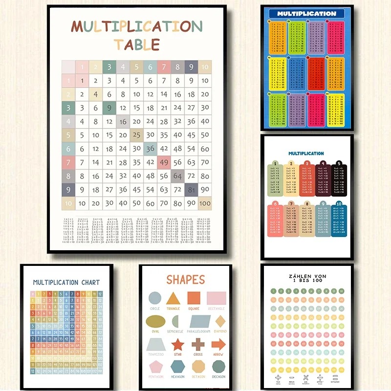 Multiplication Table 1-12 Prin - Kids Education Charts reseña y precio