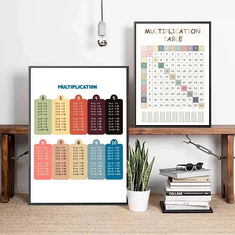 Multiplication Table 1-12 Prin - Kids Education Charts reseña y precio