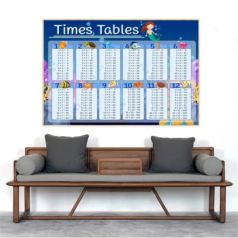 Multiplication Table 1-12 Prin - Kids Education Charts reseña y precio