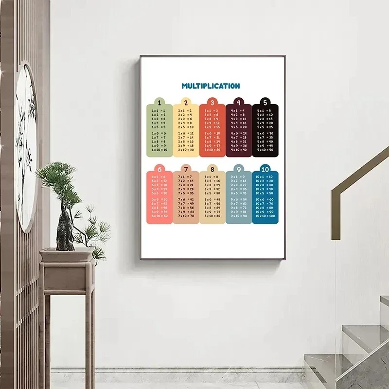 Multiplication Table 1-12 Prin - Kids Education Charts reseña y precio