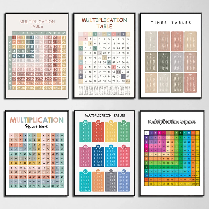Math Arithmetic Multiplication - Kids Educational Posters reseña y precio