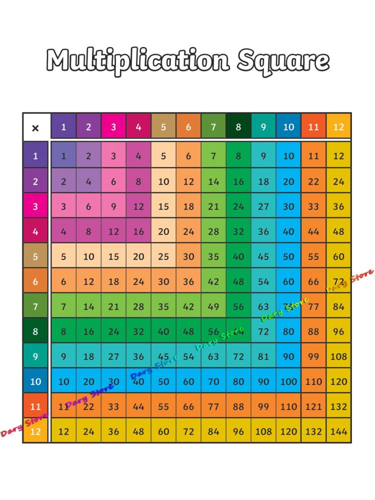 Math Arithmetic Multiplication - Kids Educational Posters reseña y precio